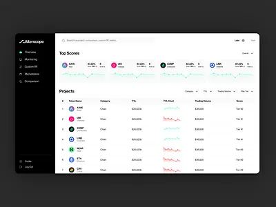Investments Risk Management Analytics Web App UX/UI Design app b2b blockchain crypto dark mode dashboard design designer digital banking figma finance online bank pwa risk platform saas ui wallet web app web design web3