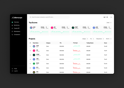 Investments Risk Management Analytics Web App UX/UI Design app b2b blockchain crypto dark mode dashboard design designer digital banking figma finance online bank pwa risk platform saas ui wallet web app web design web3