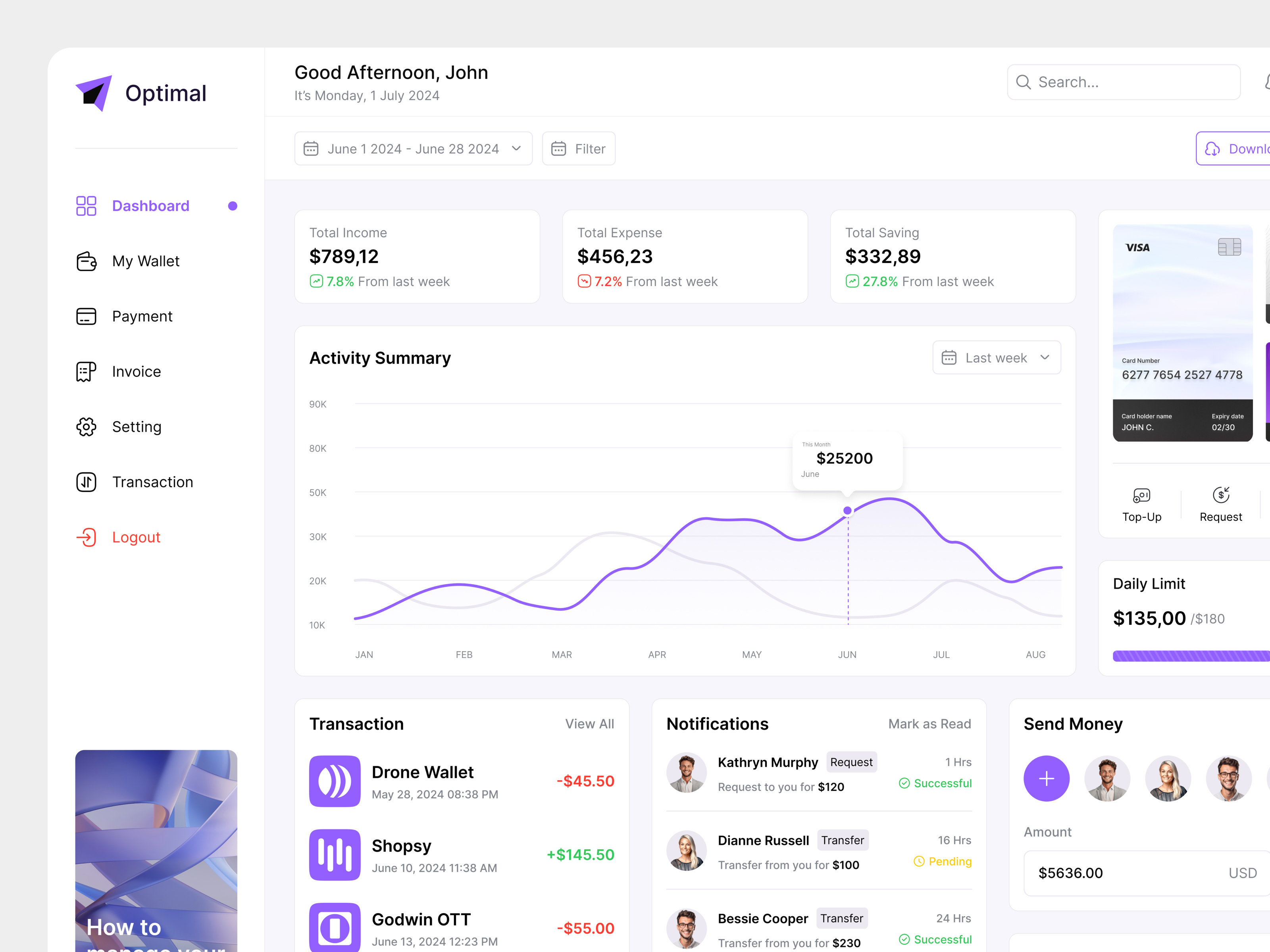 Finance Management SaaS Dashboard bankingdashboard dashboard design finance financemanagement graphic design productdesign saasdashboard ui uiux website