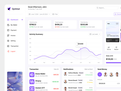 Finance Management SaaS Dashboard bankingdashboard dashboard design finance financemanagement graphic design productdesign saasdashboard ui uiux website