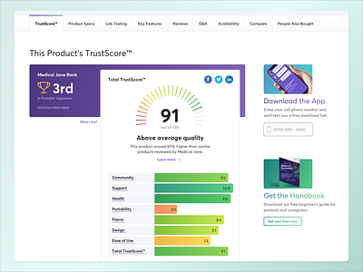 Medical Jane™ TrustScore bar chart bars circles clean desktop ranking ranks rating review score card scoring simple user reviews web design website