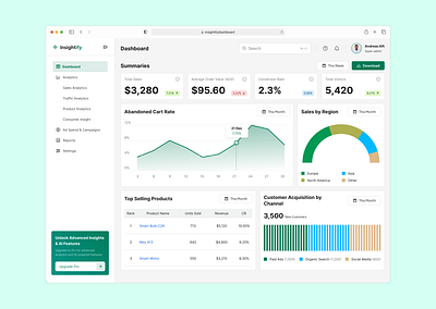 Dashboard UI Design for E-commerce Analytics - Insightify dashboard saas ui user interface design ux design web design