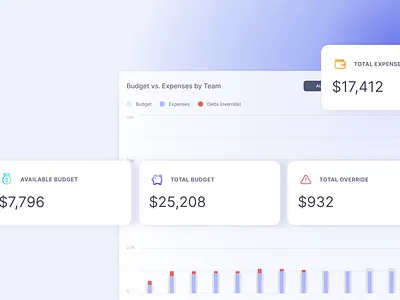 internal budget management app dashboard ui ux