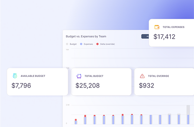 internal budget management app dashboard ui ux