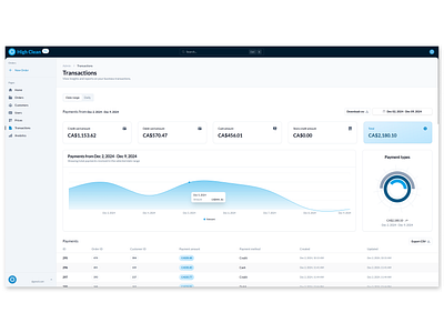 Laundromat Management Software: Modern Dashboard Interface dashboard interface saas software ui ux web application web development