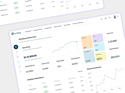 Podcasts platform | Web app | UI/UX Design clean dashboard dashboard design figma ios app minimal platform podcast podcast app podcast dashboard podcast design podcast manager saas software ui design ui trends ux design web web app web design