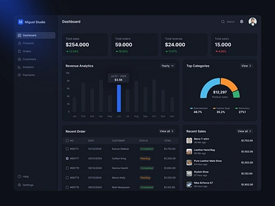 E-Commerce Dashboard admin admin panel analytics b2b b2c chart crm dashboard dashboard ui e commerce fashion hrm lms online store product design saas ui ux