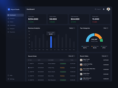 E-Commerce Dashboard admin admin panel analytics b2b b2c chart crm dashboard dashboard ui e commerce fashion hrm lms online store product design saas ui ux