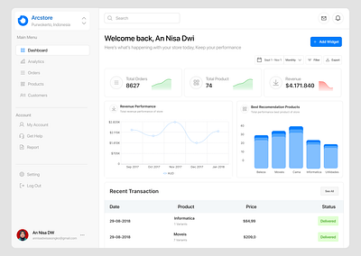 E-Commerce Dashboard analytic dashboard data data process design e commerce performance real data ui ux