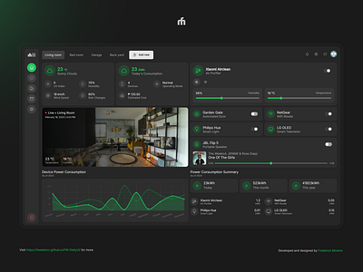 FM Daily UI • Day 21 daily ui fmui home monitoring dashboard smart home app ui ux web design