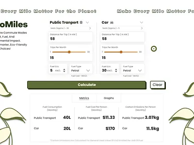 EcoMiles – The Sustainable Commute Calculator 🌱🚗 calculator cleandesign dailyui dailyui004 design dribbble ecofriendly figma sustainability ui uiux uxdesign
