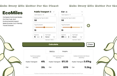 EcoMiles – The Sustainable Commute Calculator 🌱🚗 calculator cleandesign dailyui dailyui004 design dribbble ecofriendly figma sustainability ui uiux uxdesign