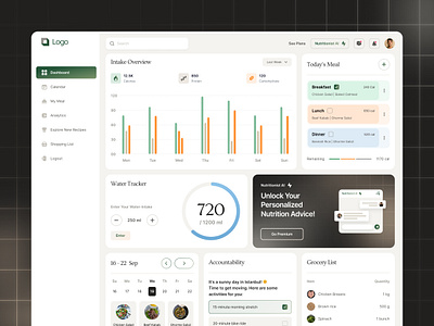 Diet Management App admin panel app design dashboard design diet dribbble fitness food app graphs health healthy app product design saas ui user experience user interface ux visual design web app web app design