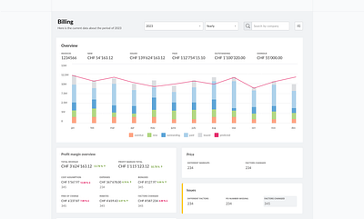 Dashboard billing dashboard finances fintech invoices project management saas ui ux ux design ux research web app