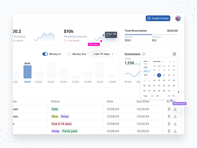 CRM Invoicing | CRM Dashboard chart crm crm dashboard customer management data visualization date picker financial management ui invoice invoice dashboard design invoice management invoice tracking ui invoicing kpis money flow visualization online invoice saas dashboard time picker transaction valeria savina product designer web software