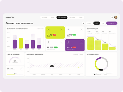 Financial Analytics Dashboard analysis analytics app charts crm dashboard data exploration figma style ui web