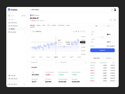 Coinex - Crypto Open Market bitcoin blockchain crypto cryptocurrency dashboard etherium figma finance financial fintech investment stock ui ui design ux ux design web web app web3 website