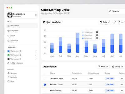 Task Management Dashboard b2b cansaas charts clean dashboard design interface management minimalist product management productivity project manager saas task task board task management ui ux web web design