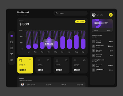 Digital Financial Management Dashboard dashboard dashboarddesign figma finance financialmanagement graphic design landingpage modern page ui uidesign uiux user interface ux visual web webdesign