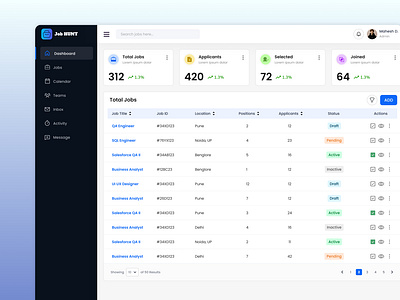 HR Job Management Dashboard dashboard design design system hr dashboard hr management hr portal job ui ui ui design ux ux design