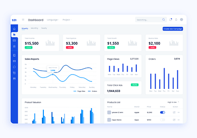 E-commerce Sale Analytics Dashboard UI Figma & Adobe XD Design admin dashboard pie chart design admin dashboard website design admin panel design adobe xd admin dashboard design dashboard analytics graphs dashboard bar chart dashboard design design figma admin dashboard illustration modern dashboard design sales admin dashboard sales analytics dashboard stores sales analytics design ui ux website admin portal