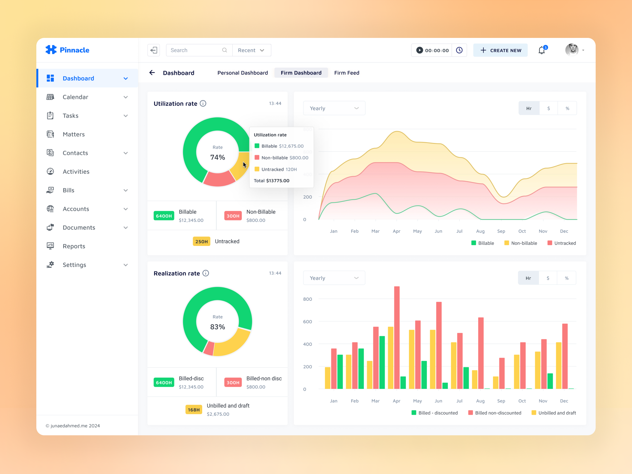 Legal CRM - Firm Dashboard area chart b2b bar chat best chart clean crm dashboard design donut chart erp finland graph legal product design realization rate saas ui utilization rate ux