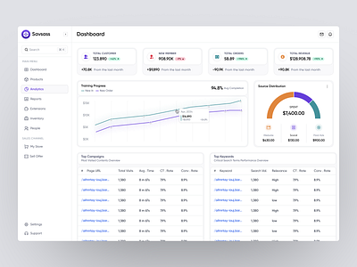 Savsass Analytics Page Dashboard dashboard dashboard ui design product design sass product ui