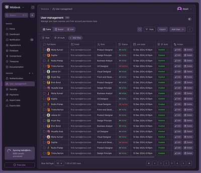 User Management Screen [Multi-brand] management table ui user view