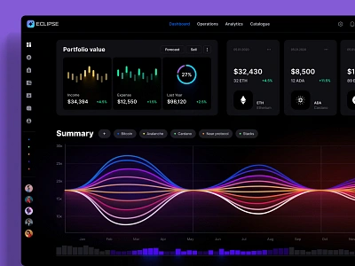 Figma dashboard library for data-driven web applications ai banking chart code crypto dashboard dataviz design desktop dev illustration infographic it kanban manager statistic task template track ui