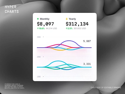 Hyper Chart UI 3d animation branding chart dashboard dataviz design desktop graphic design illustration infographic logo motion graphics statistic template ui