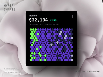 Hyper Charts templates 3d animation branding chart dashboard dataviz desktop graph graphic design gvx heatmap hex hexagon line chart logo motion graphics temp template ui vfx