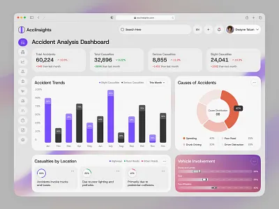 Accident Analysis Dashboard accidentanalysis cleandesign dashboarddesign datadrivendesign datainsights datavisualization dribbbleshot drunkdriving easyux roadsafety uiux userexperience uxdesign