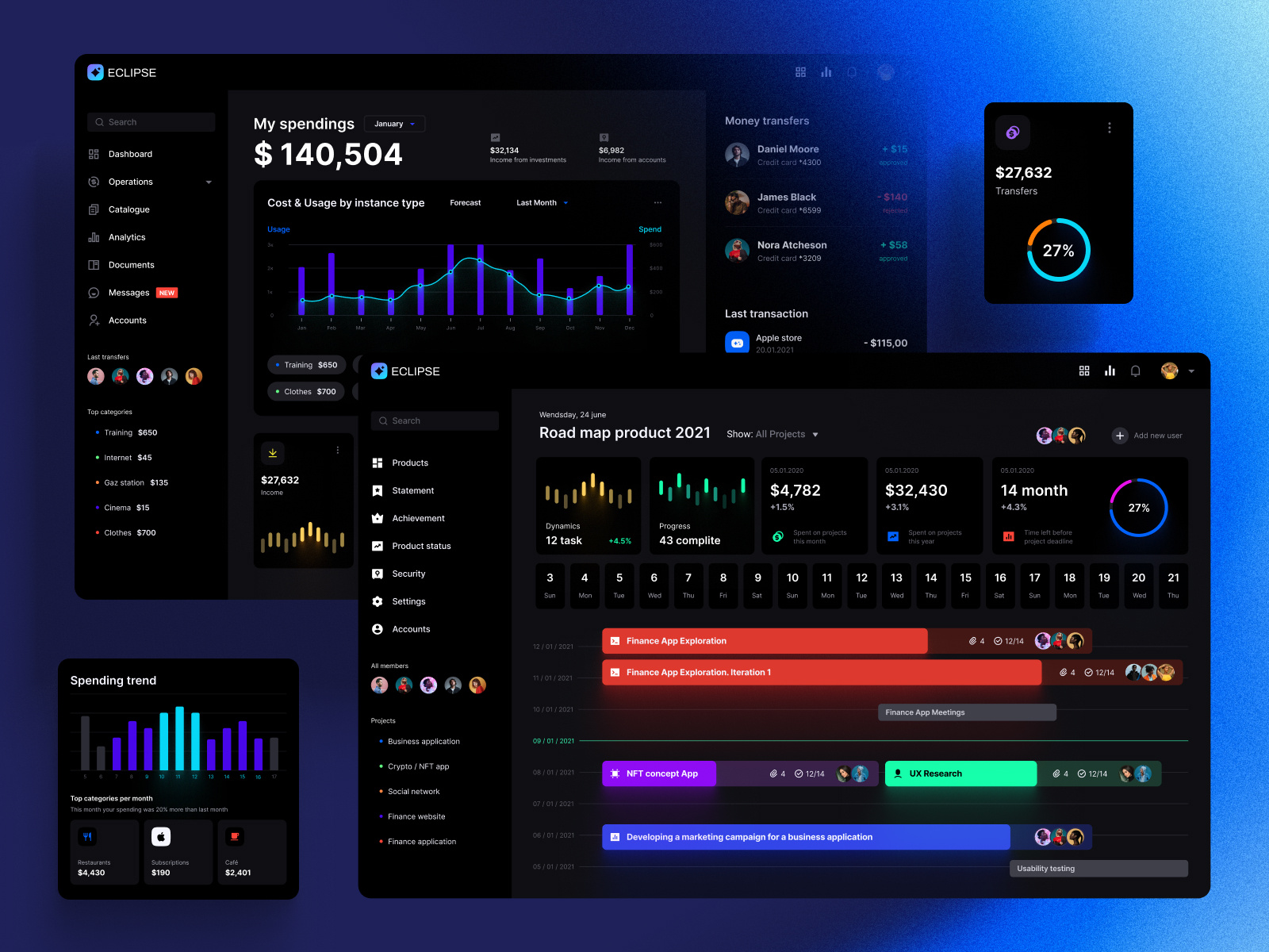 Eclipse - Figma Dashboard Ui Kit For Data Design Web Apps By Alien 