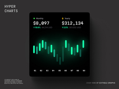 Make Impactful Data Visualizations in Figma with Hyper Charts UI 3d animation branding chart dashboard dataviz design desktop graphic design illustration infographic logo motion graphics statistic template ui