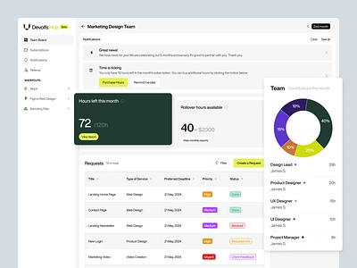 Project management app dashboard app b2b b2c bento business chart design charts clean dashboard graph grey light modern saas simple tracking time ui