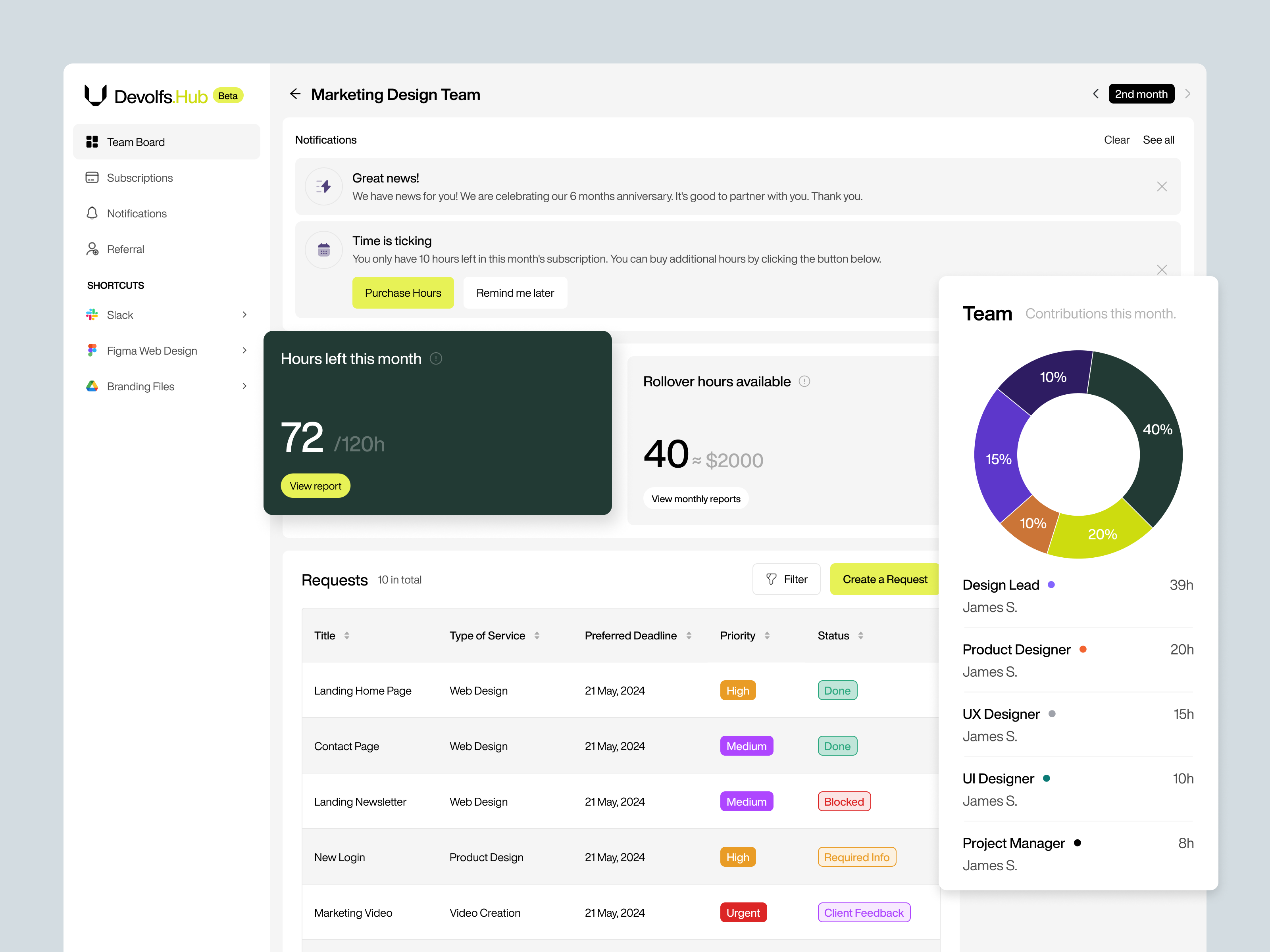 Example of Project management app dashboard