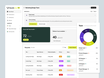 Project management app dashboard app b2b b2c bento business chart design charts clean dashboard graph grey light modern saas simple tracking time ui