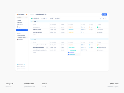 Sheet View b2b column display options dropdown filter prioritization roadmap roadmapping saas select menu sheet sheet view sorting swimlane