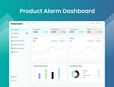 Product Alarm Dashboard dashboard notifications ui ux web design