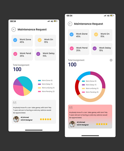 Performance Dashboard App Design app design performance design pie chart design responsive design ui