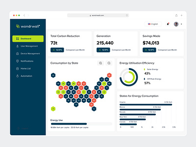 Smart Energy Dashboard admin ai busines analytics chart clean enerty graph saas saas dashboard saas web sidebar smart smart energy smart home statistics system table ui uidesign ux