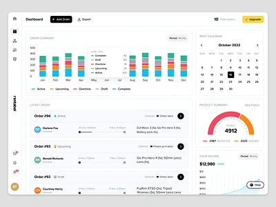 Rentable - Dashboard for a SaaS Rental Management System business company dashboard data analytics inventory order order management product design product management product rental profit rental rental management renting saas saas design ui ux web app web design