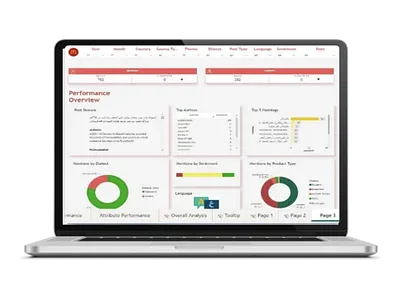 McDonald's: Automated review analysis using AI