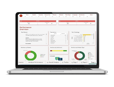 McDonald's: Automated review analysis using AI