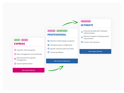 Pricing Cards Design card design ui ui card ux web webdesign