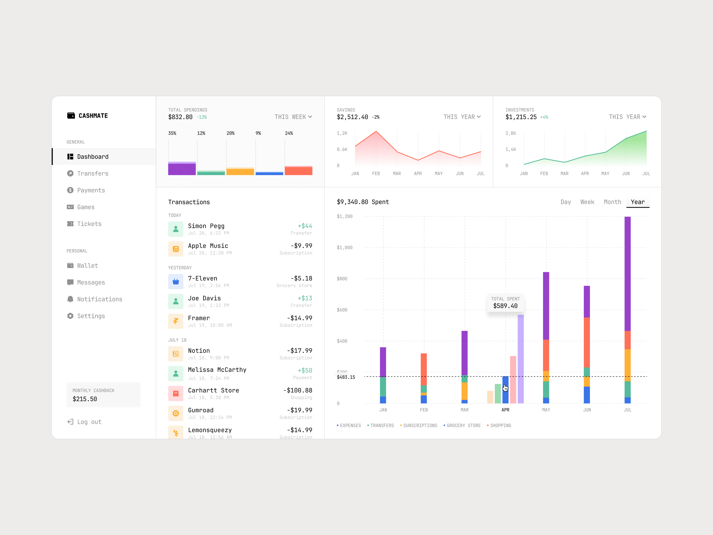 Finance Management Web Dashboard by Conceptzilla on Dribbble