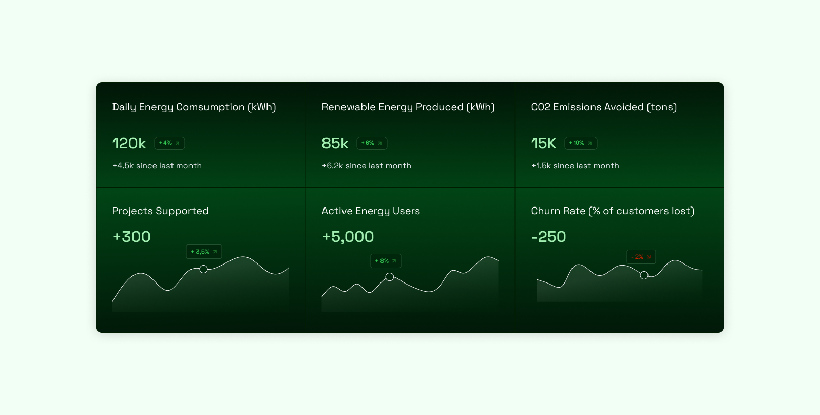 Energy sustainability dashboard churnrate co2 dashboard emissions energy graphs sustainability