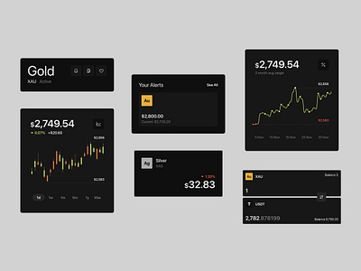 Summit components app app design chart components design figma design gold graph invest investment investment app ios mobile money saas ui ui design ux ux design web