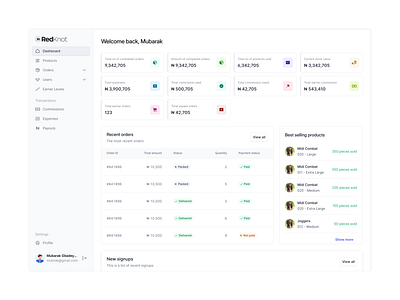 Dashboard Page for RedKnot dashboard design figma ui webapp