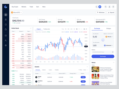 Crypto Portfolio SaaS Web App - Dashboard Analytic analytic bitcoin blockchain btc chart dashboard eth ethereum exchange finance fintech line chart product design saas stacking swap ui uiux ux web3